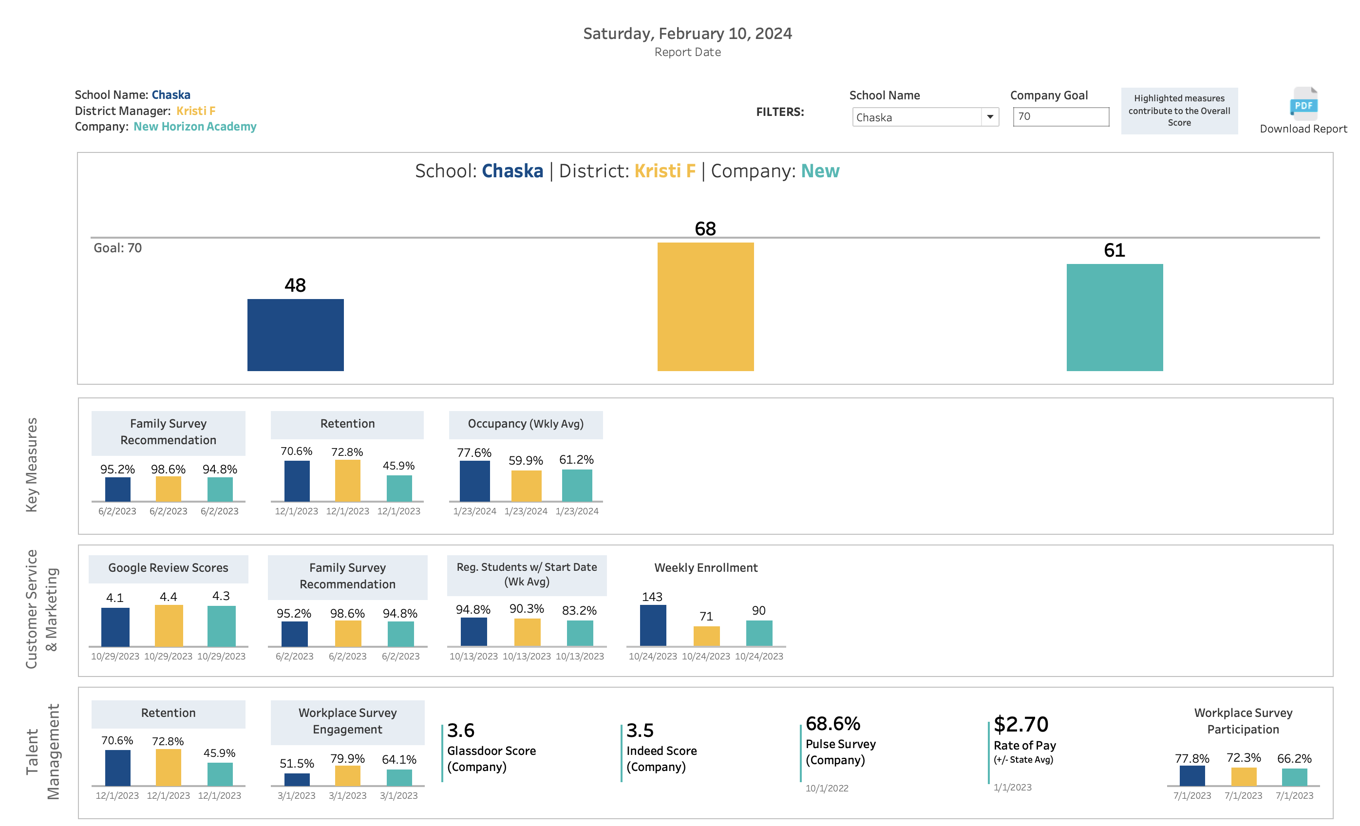 School Network Performance Dashboard — data analytics case study by Alfa Analytics